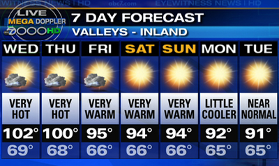 Weather7DayForcast